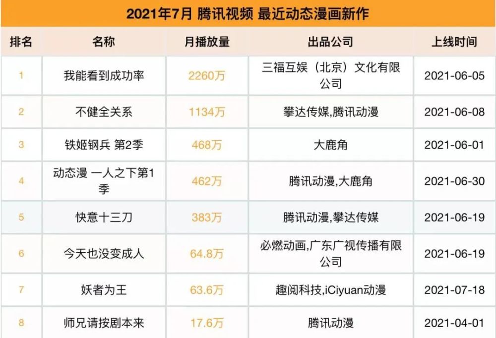 头条│3.55亿！蜘蛛侠预告炸裂来袭，首日播放量超越“复联4”！