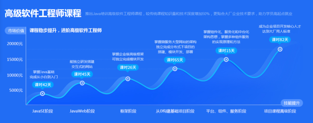 日赚5亿的腾讯，员工人均月薪约为7.85万元！