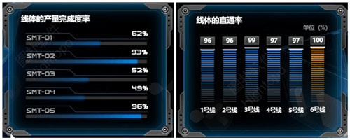 图扑软件智能制造之 SMT 产线监控管理可视化