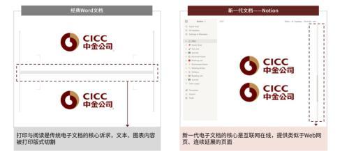 下一代办公软件：协作、双链与多维表格