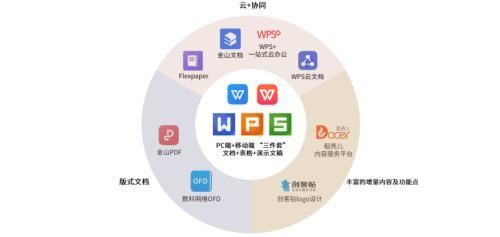 下一代办公软件：协作、双链与多维表格