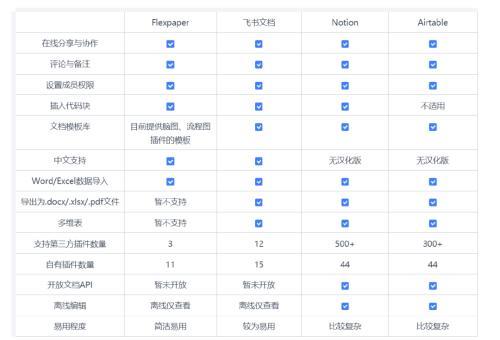 下一代办公软件：协作、双链与多维表格