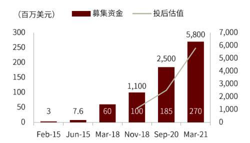 下一代办公软件：协作、双链与多维表格