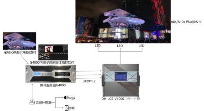 西安诺瓦电子室内沉浸式展馆裸眼3D显示屏解决方案