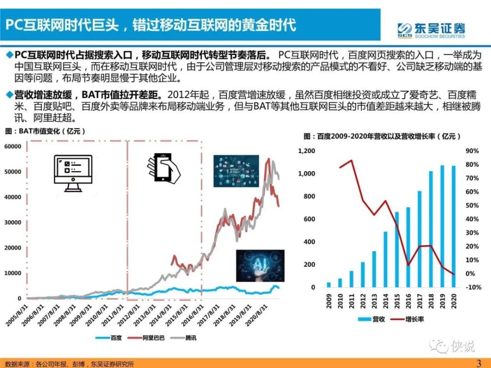 汽车与零部件行业专题研究：软件定义汽车，L4核心玩家前瞻