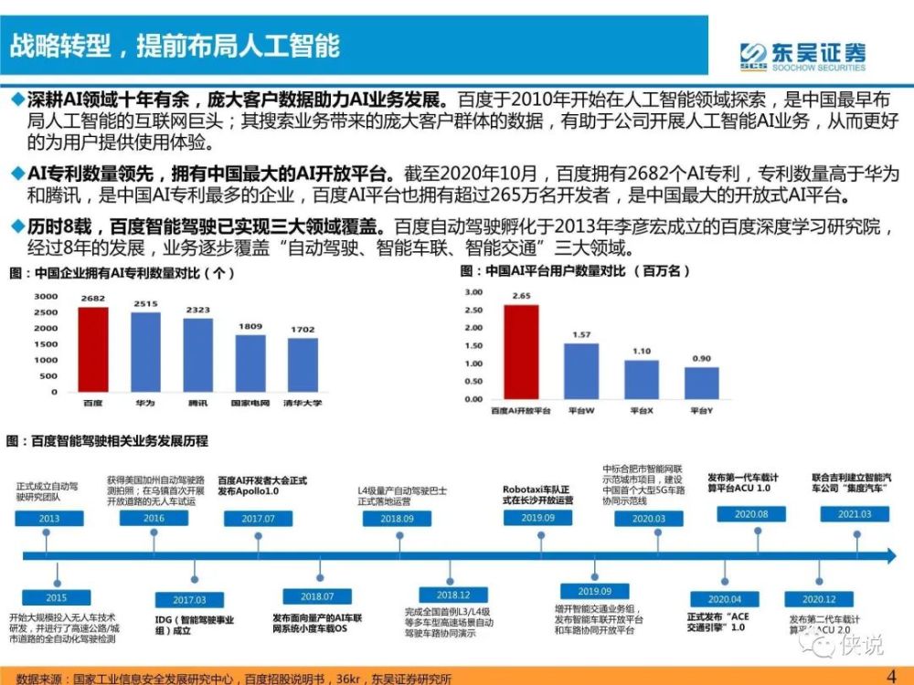 汽车与零部件行业专题研究：软件定义汽车，L4核心玩家前瞻