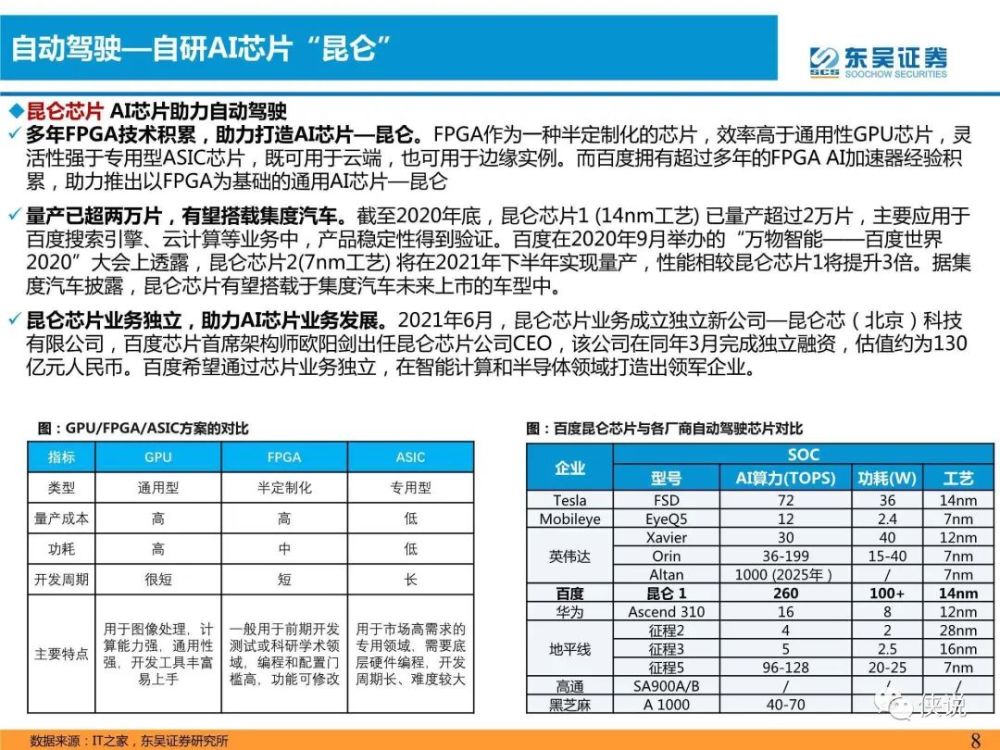 汽车与零部件行业专题研究：软件定义汽车，L4核心玩家前瞻