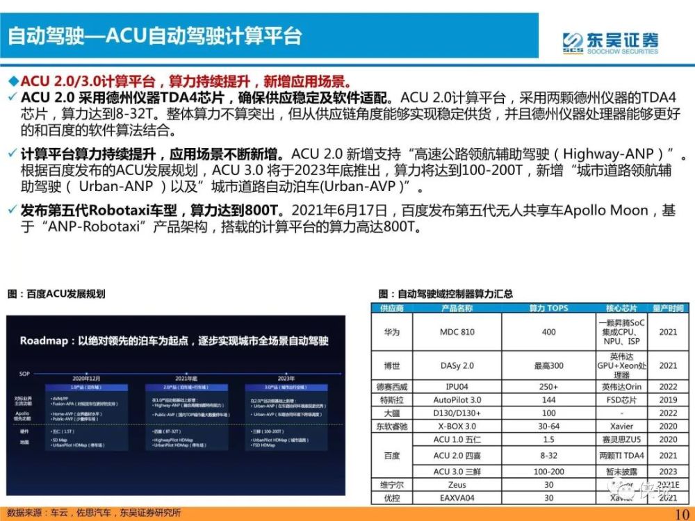 汽车与零部件行业专题研究：软件定义汽车，L4核心玩家前瞻