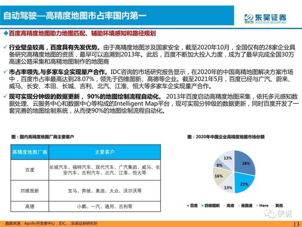 汽车与零部件行业专题研究：软件定义汽车，L4核心玩家前瞻