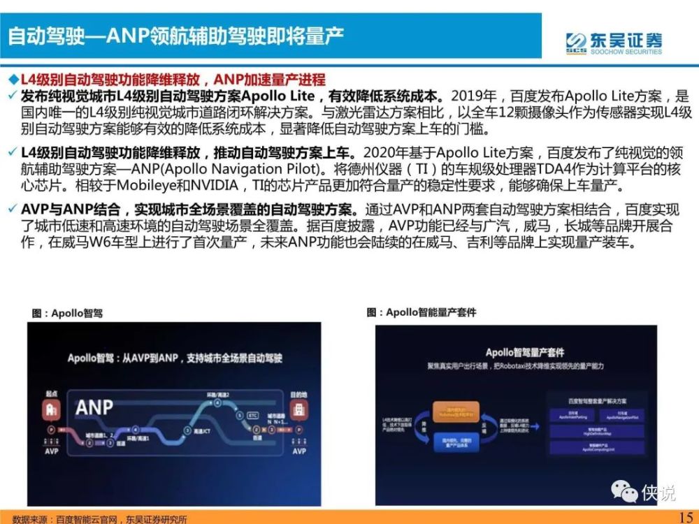 汽车与零部件行业专题研究：软件定义汽车，L4核心玩家前瞻