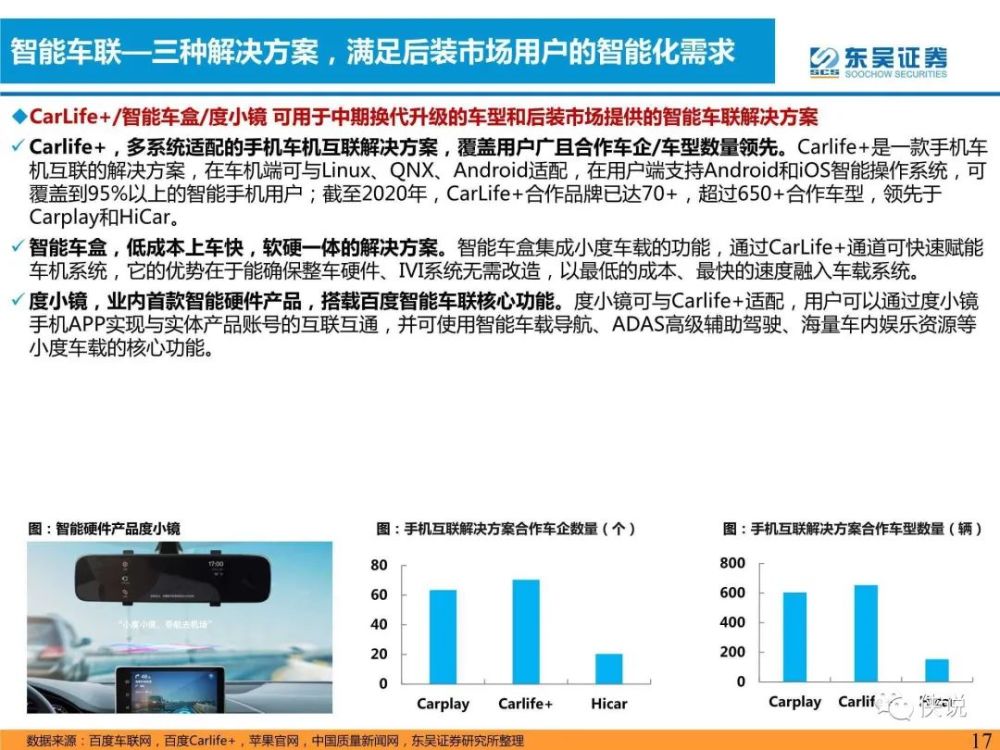 汽车与零部件行业专题研究：软件定义汽车，L4核心玩家前瞻