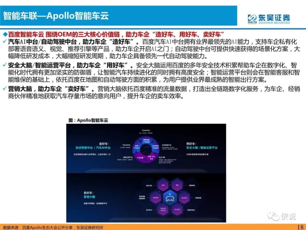 汽车与零部件行业专题研究：软件定义汽车，L4核心玩家前瞻