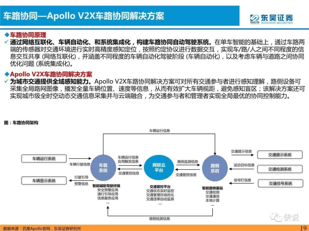 汽车与零部件行业专题研究：软件定义汽车，L4核心玩家前瞻