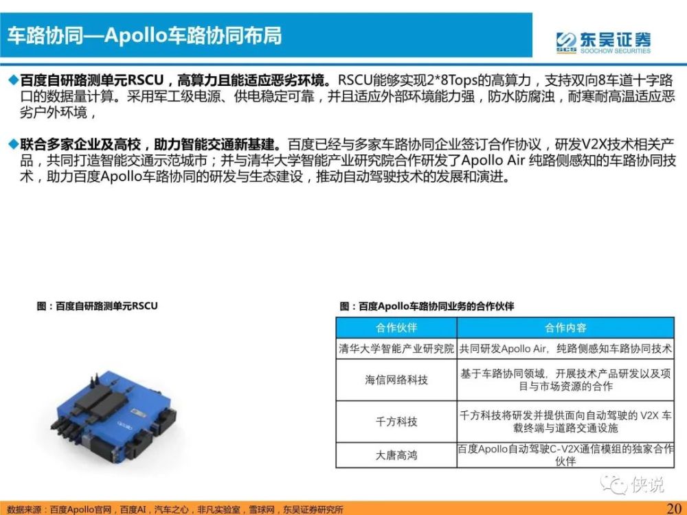 汽车与零部件行业专题研究：软件定义汽车，L4核心玩家前瞻