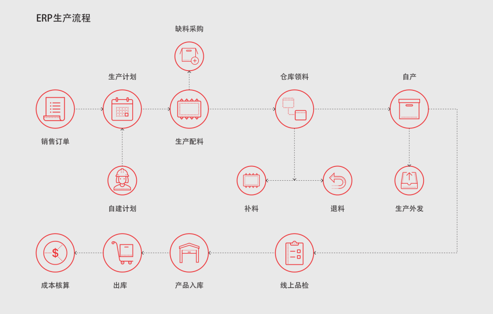 ERP系统软件的核心功能有哪些？