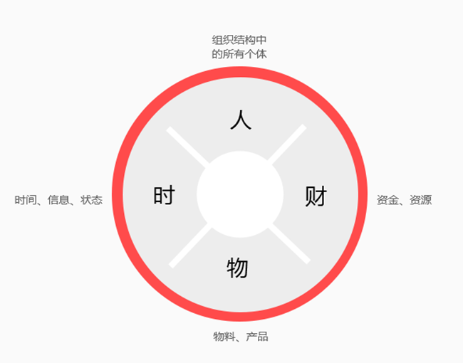 ERP系统软件的核心功能有哪些？