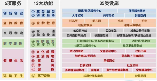 快来看！丝路软件城新规划，哪个区域最宜居？！