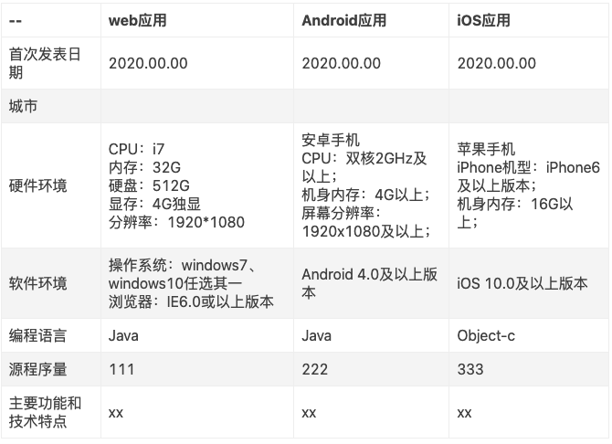 软件著作权申请的注意点