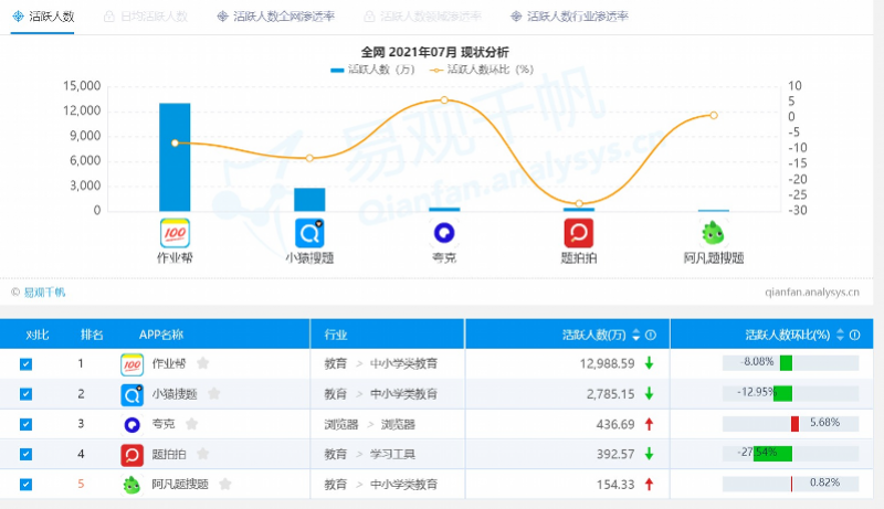 小猿搜题更名小猿答疑，各大搜题软件拍照搜题功能仍正常