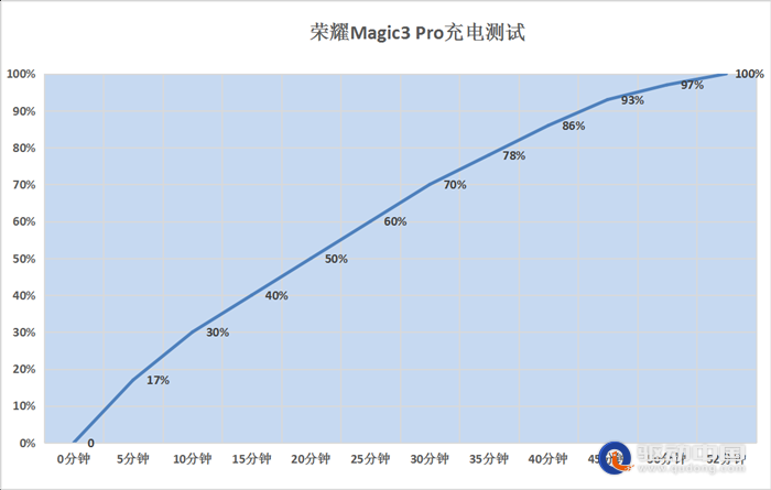 全能旗舰是如何炼成的？荣耀Magic3 Pro全面评测