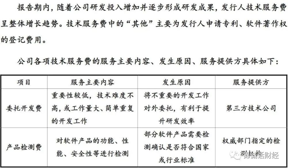 委外研发、软件外协、技术服务外包在成本费用中分摊的问题研究