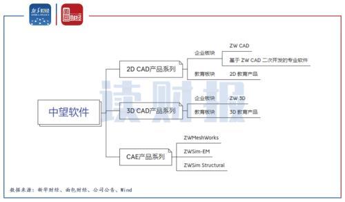 中望软件：上半年扣非净利润负增长 能否支撑超340亿估值？