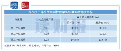 中望软件：上半年扣非净利润负增长 能否支撑超340亿估值？