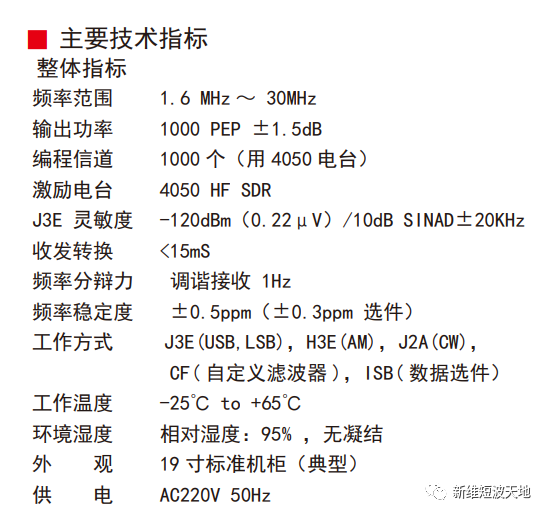 宝丽公司新一代4075软件无线电短波大功率电台