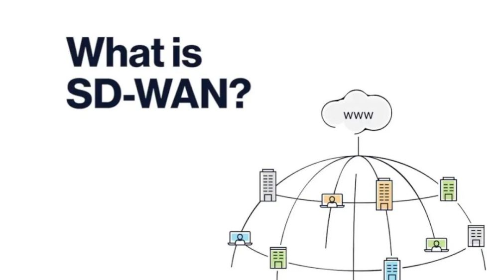 软件定义广域网（SD-WAN）是什么？为什么它能兼顾这么多优势？