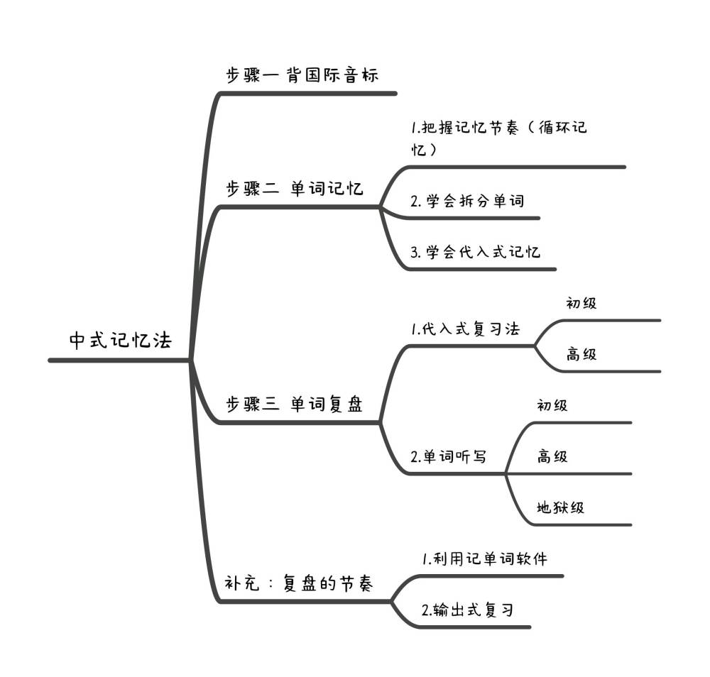 别看了，你不会背单词！