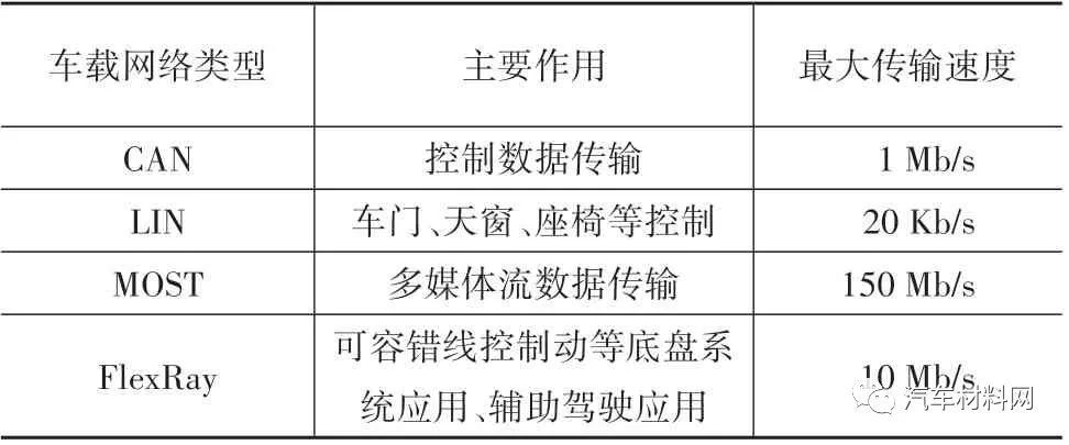 软件定义汽车技术体系的研究