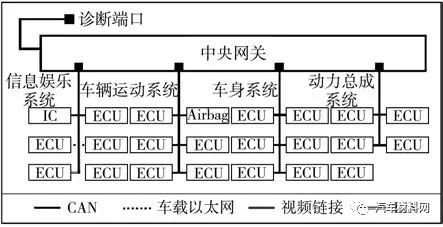 软件定义汽车技术体系的研究