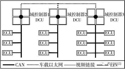 软件定义汽车技术体系的研究