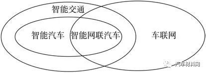 软件定义汽车技术体系的研究