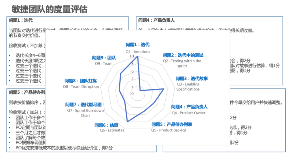 研发效能度量都是这么搞砸的：难点和反模式拆解