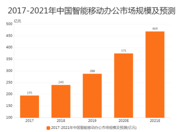 3个全网最火脑图软件全面测评，它的评分最高！