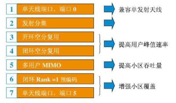 作为5G网优工程师，高薪招聘要求必会的一个知识点！看完你也成大神！