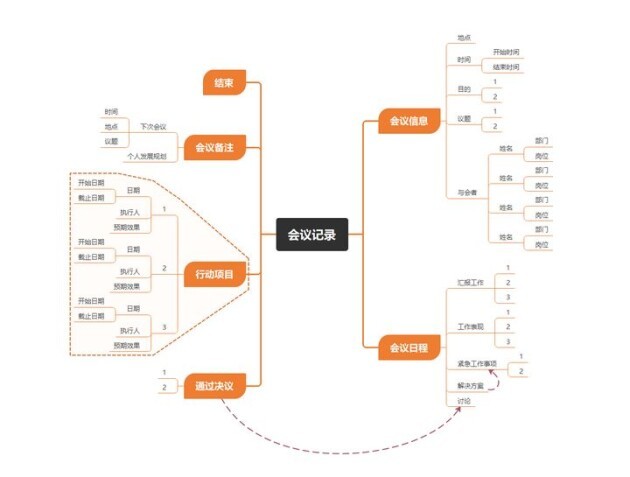 必备！这15款小众办公软件，哪个是你正在用的！