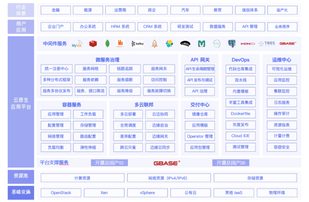 时速云联合南大通用发布云原生PaaS解决方案，共建信创软件生态