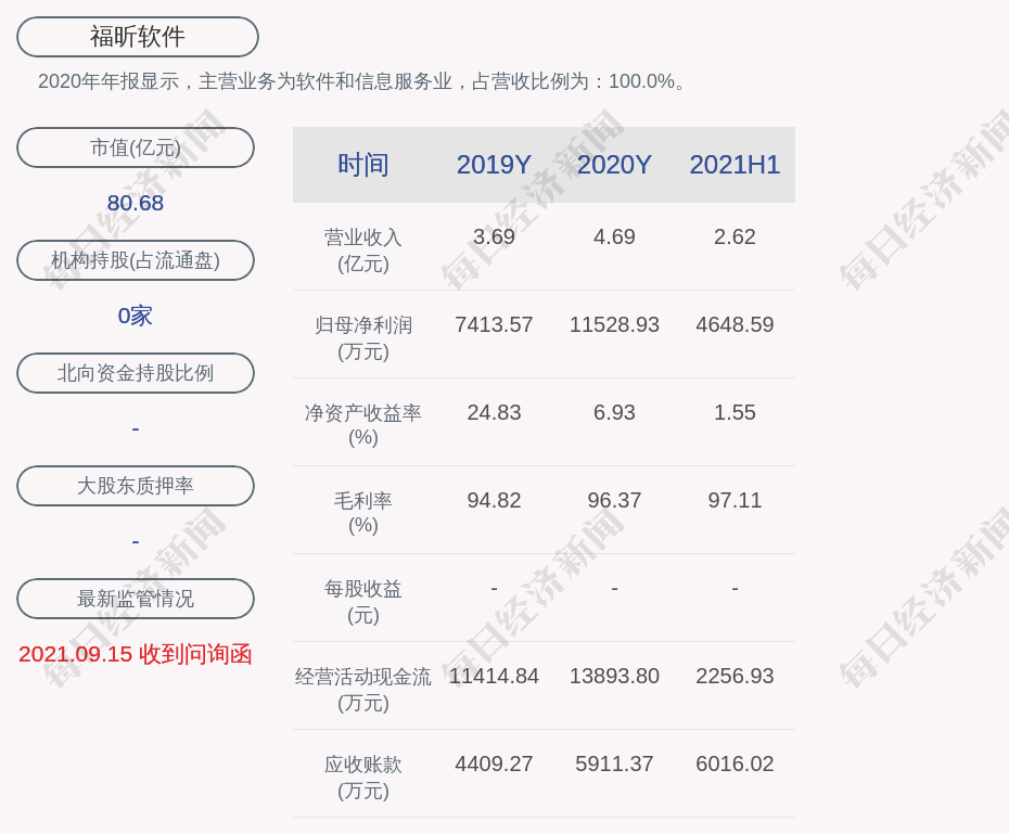 福昕软件：首次回购约2.8万股