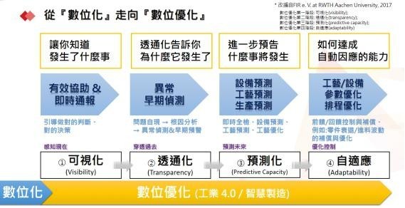 鼎捷软件曹永诚：工厂有效果的“可视化”是如何做到的