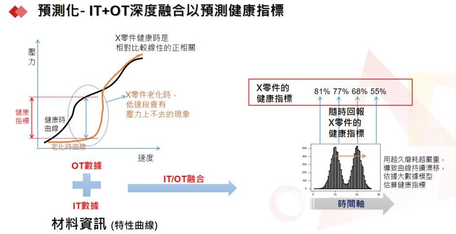 鼎捷软件曹永诚：工厂有效果的“可视化”是如何做到的