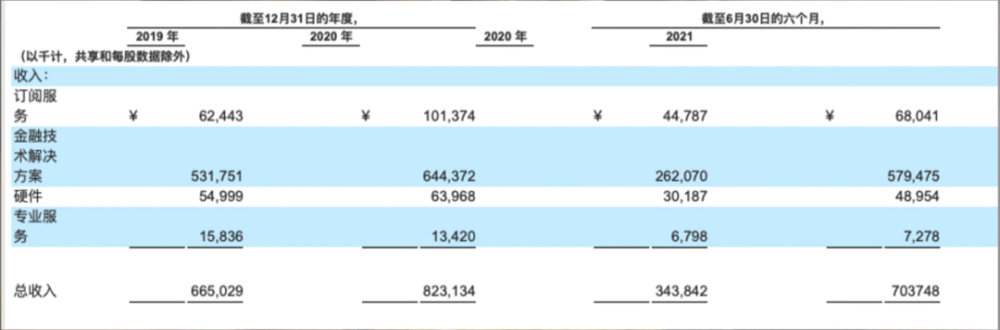 本周最值得关注的5家软硬件SaaS新股 TOST FRSH ESMT RELY BRLT