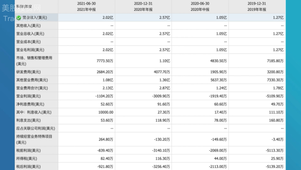 本周最值得关注的5家软硬件SaaS新股 TOST FRSH ESMT RELY BRLT