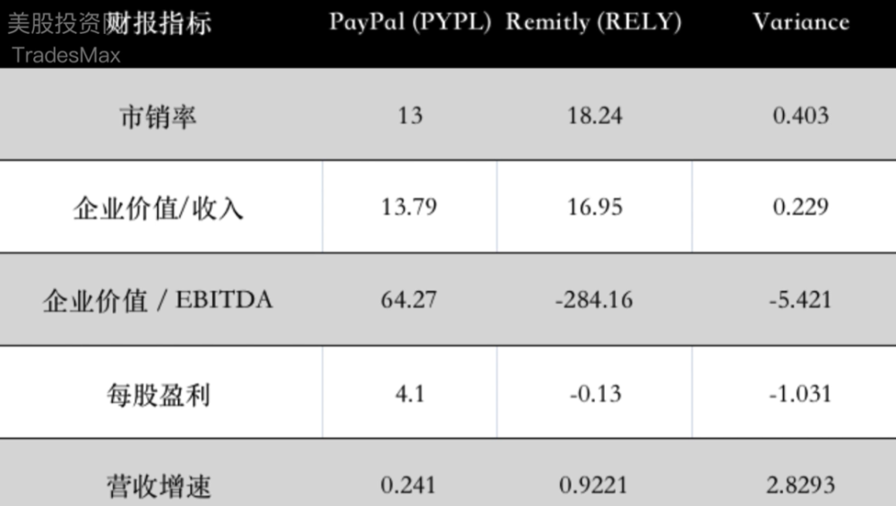 本周最值得关注的5家软硬件SaaS新股 TOST FRSH ESMT RELY BRLT