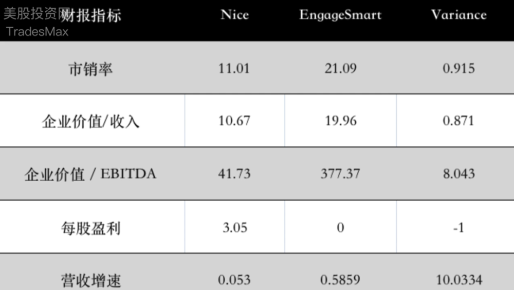 本周最值得关注的5家软硬件SaaS新股 TOST FRSH ESMT RELY BRLT