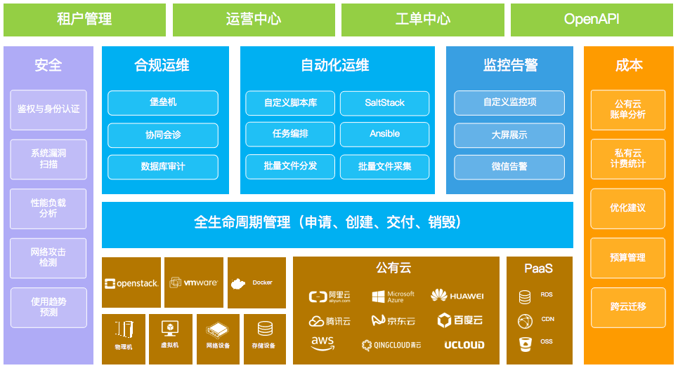 11款企业网络运维监控软件汇总介绍-行云管家