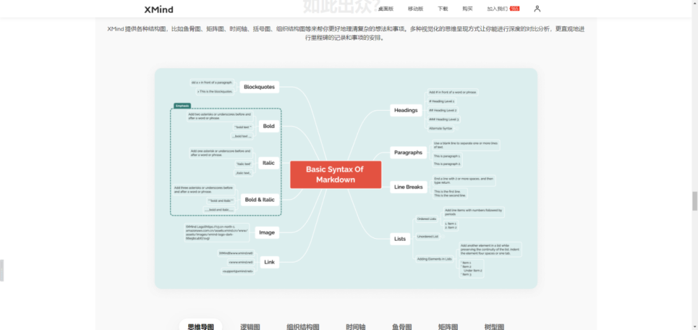 经验总结，那些值得的思维导图软件