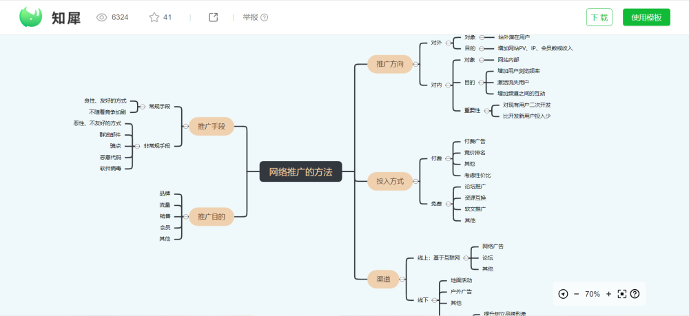 经验总结，那些值得的思维导图软件