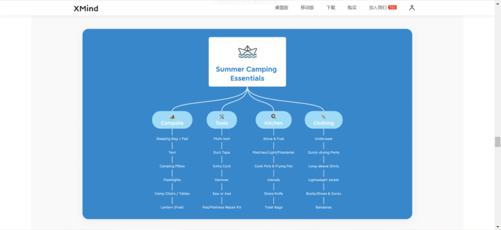 走心分享，电脑端的良心思维导图软件